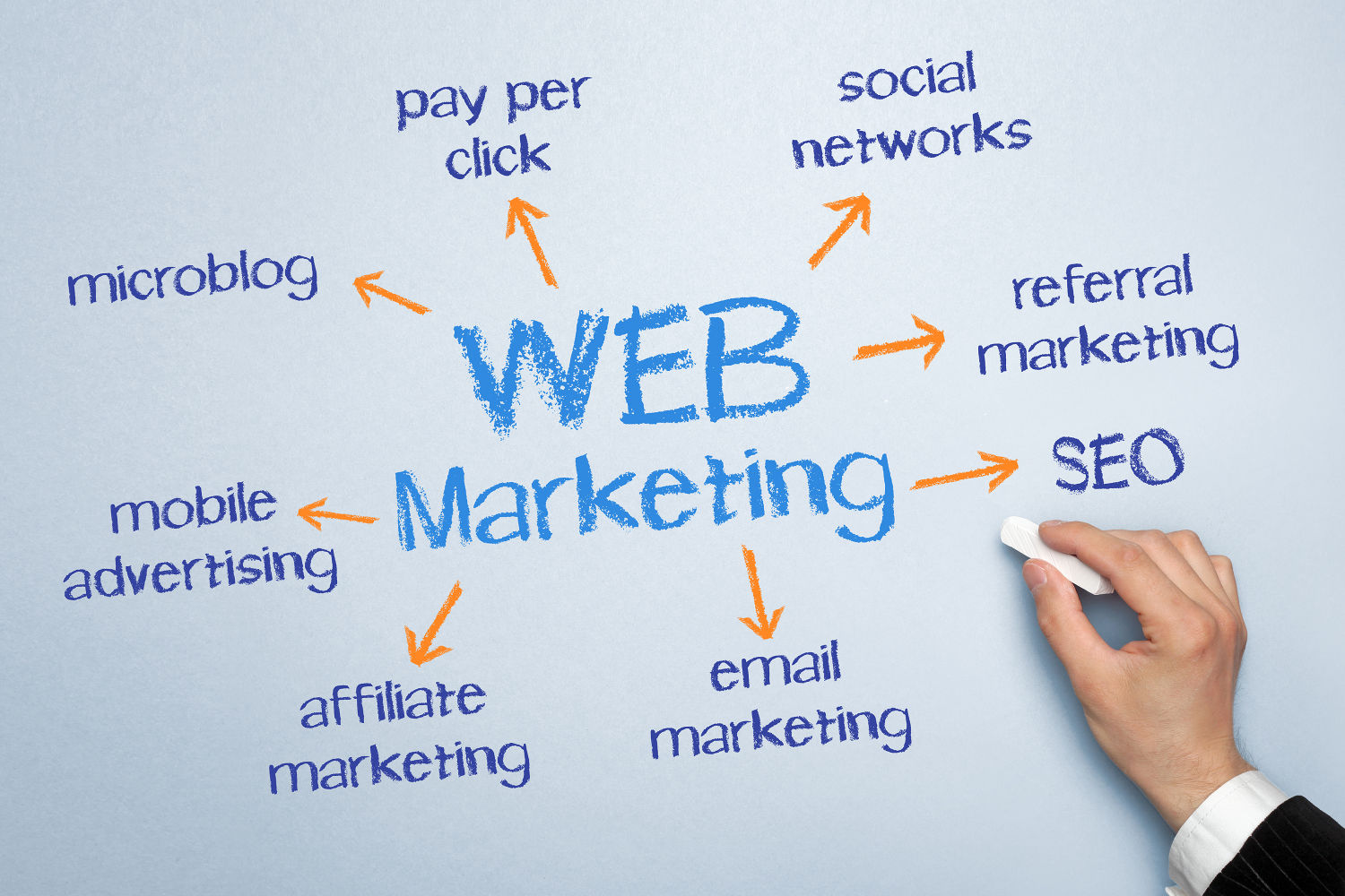 بازاریابی اینترنتی