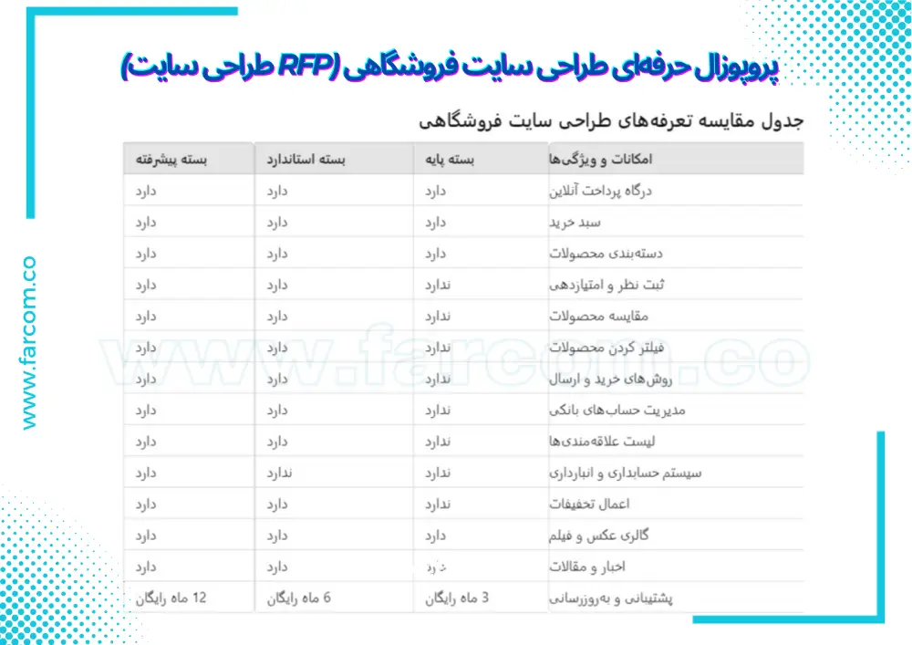 جدول مقایسه تعرفه‌های طراحی سایت فروشگاهی