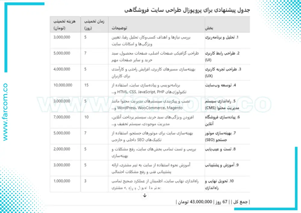 جدول پیشنهادی برای پروپوزال طراحی سایت فروشگاهی